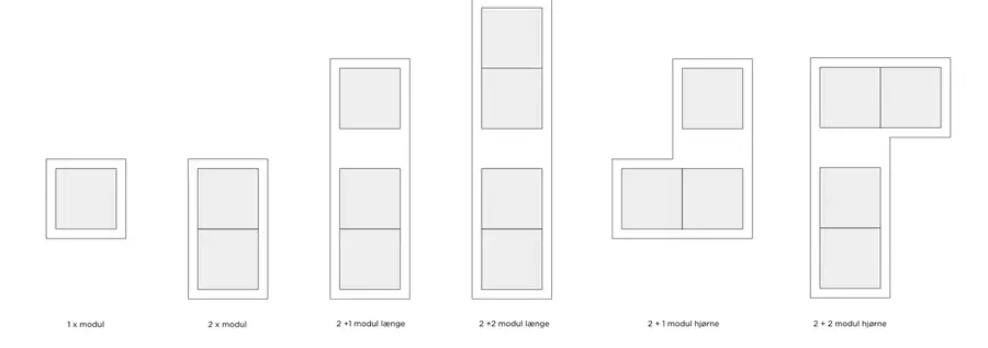 Six configurations of one, two, three and four modules
