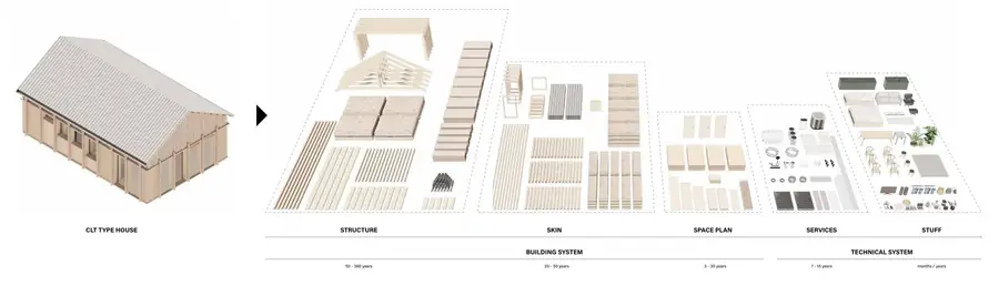 House frame and kit components, sorted into groups